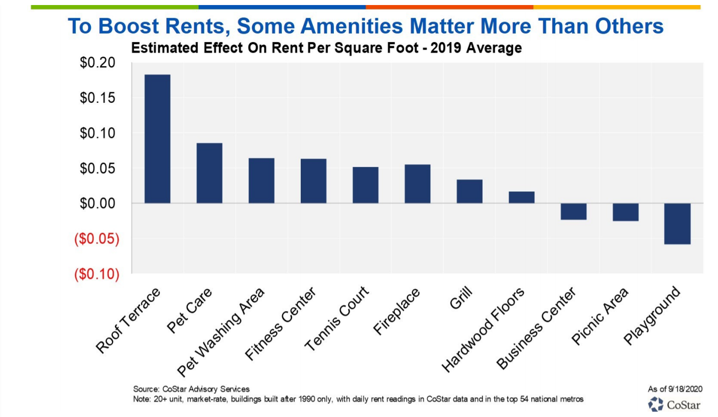 10 Affordable Rental Property Upgrades to Boost Value